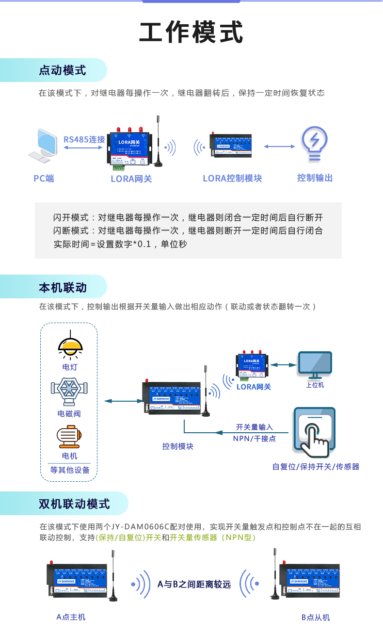 LORA0808C LORA無(wú)線控制模塊工作模式