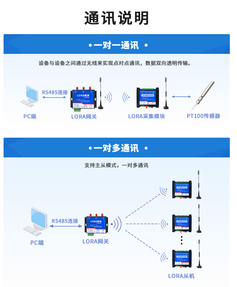 LoRaPT04  LoRa無線測(cè)溫模塊通訊說明