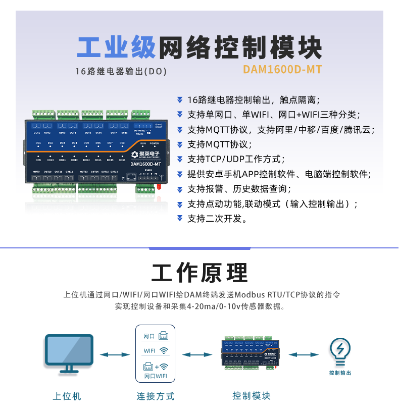 DAM1600D-MT 工業(yè)級網(wǎng)絡控制模塊