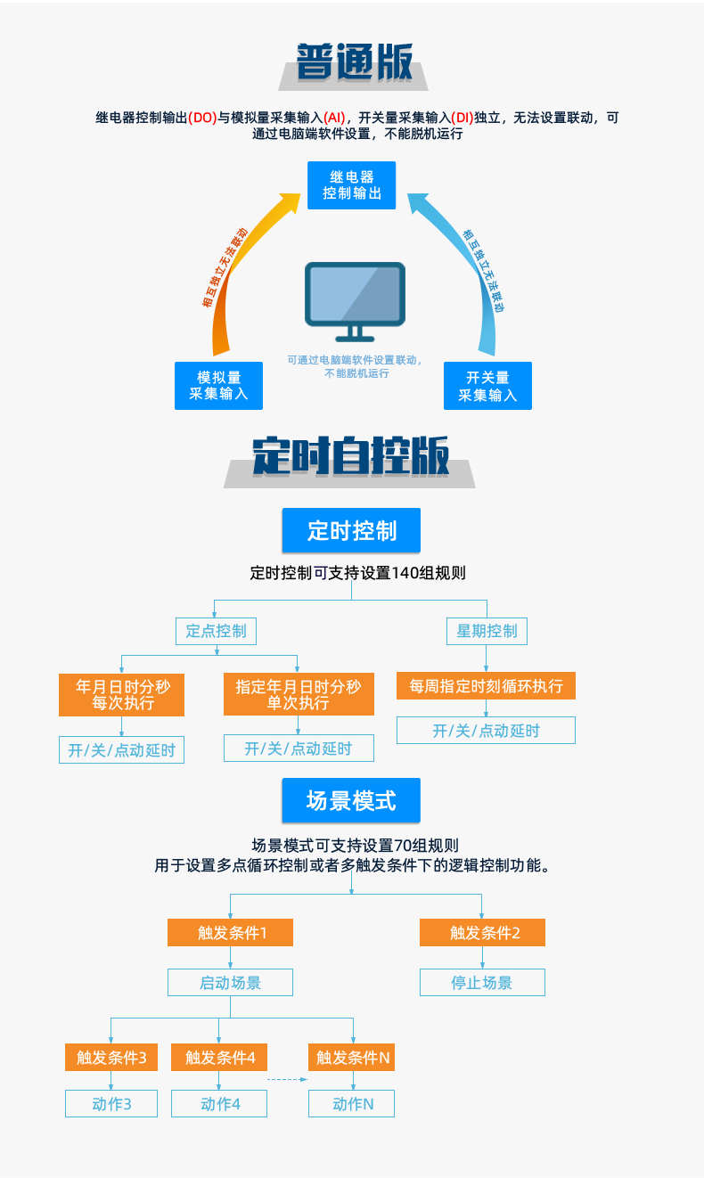 DAM1600D-MT 工業(yè)級網(wǎng)絡控制模塊版本說明