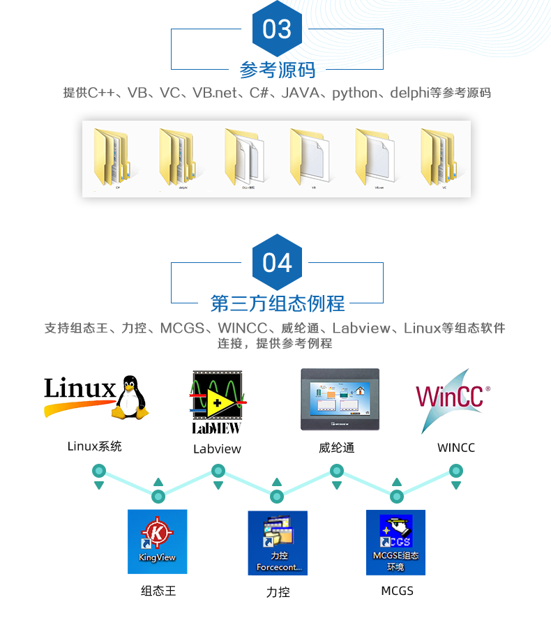 DAM1600D-MT 工業(yè)級網(wǎng)絡控制模塊二次開發(fā)說明