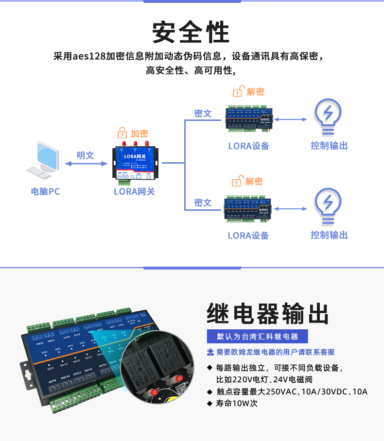 LoRa1600D-MT LoRa無(wú)線測(cè)控模塊安全性