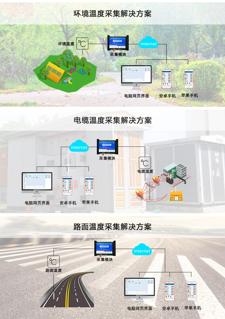 DAMPT08 溫度采集模塊應(yīng)用場景