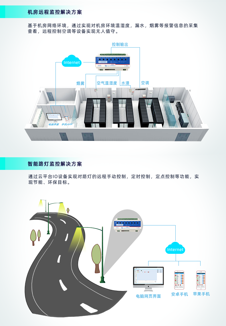 DAM-0800C 遠(yuǎn)程智能控制器應(yīng)用場景
