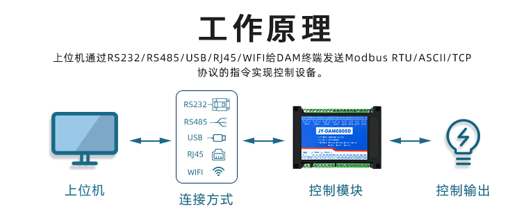 遠(yuǎn)程IO模塊工作原理