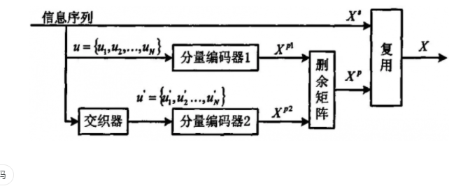 而編碼定理的證明是，在沒(méi)有回應(yīng)記憶信義的情況下