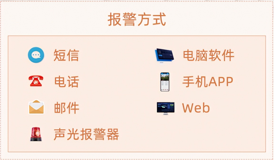 聚英動環(huán)監(jiān)測平臺的多種報警方式，防患于未然