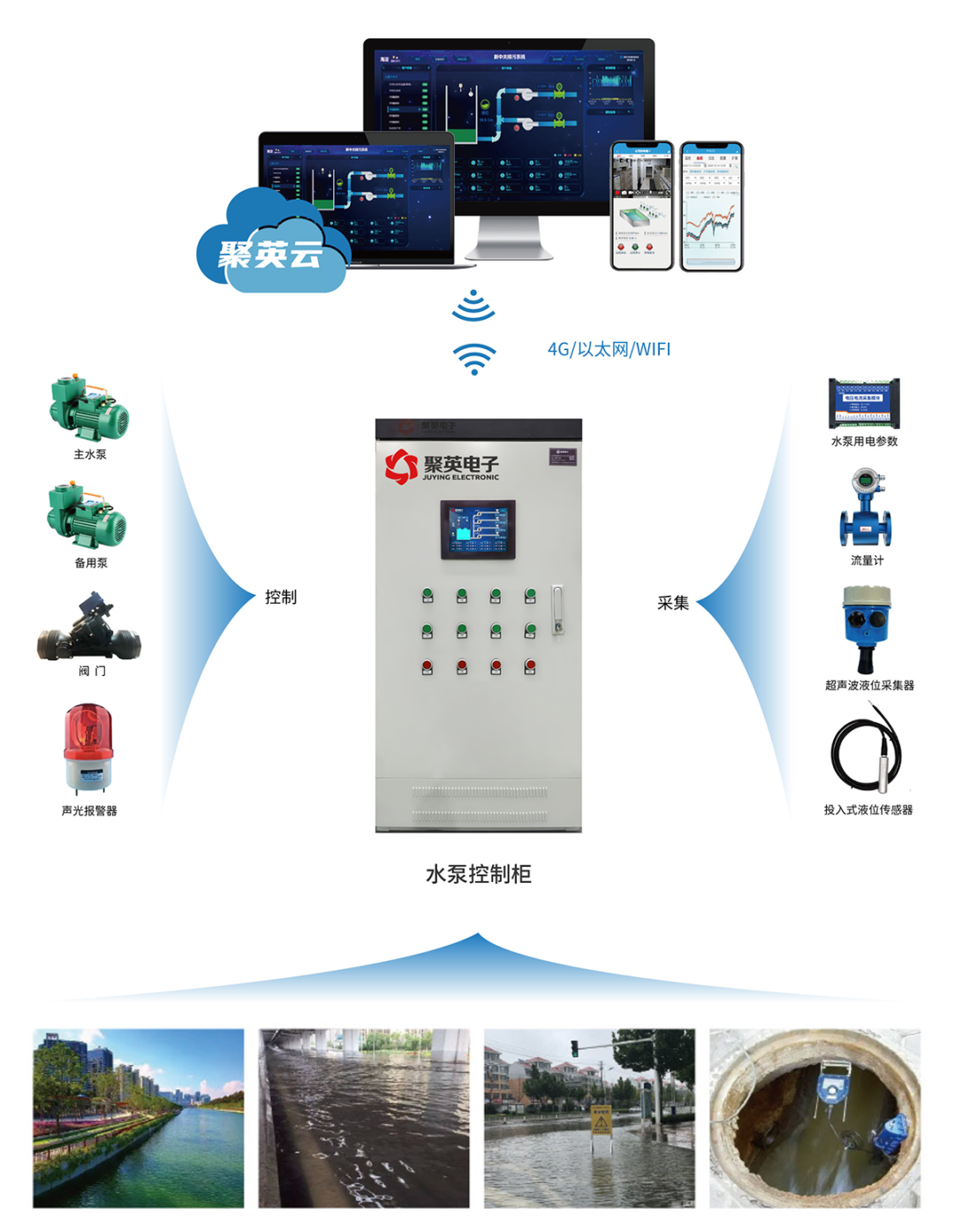 智慧水利信息化系統(tǒng)