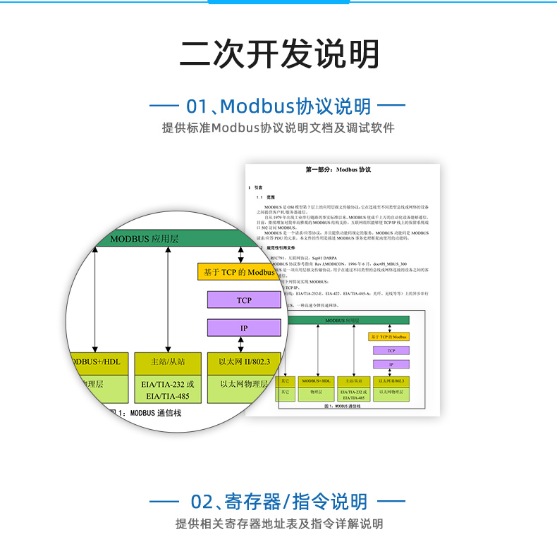 遠(yuǎn)程測控 DAM-PT12 溫度采集模塊二次開發(fā)說明