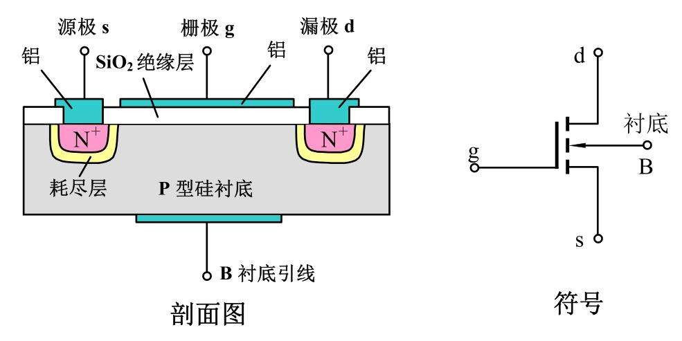 場效應晶體管放大器