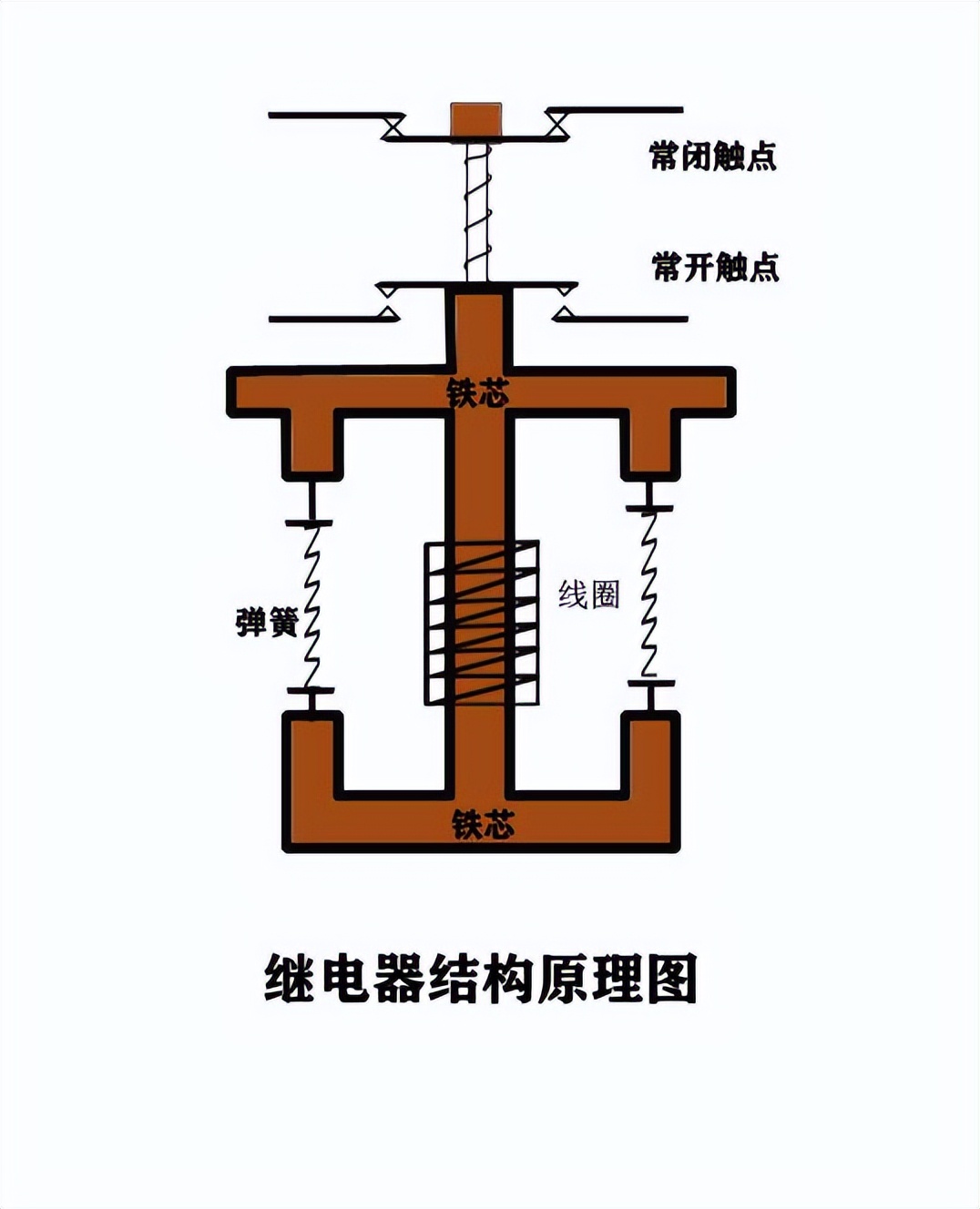 繼電器結(jié)構(gòu)原理圖