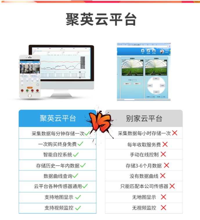 聚英云平臺的與其他云平臺對比