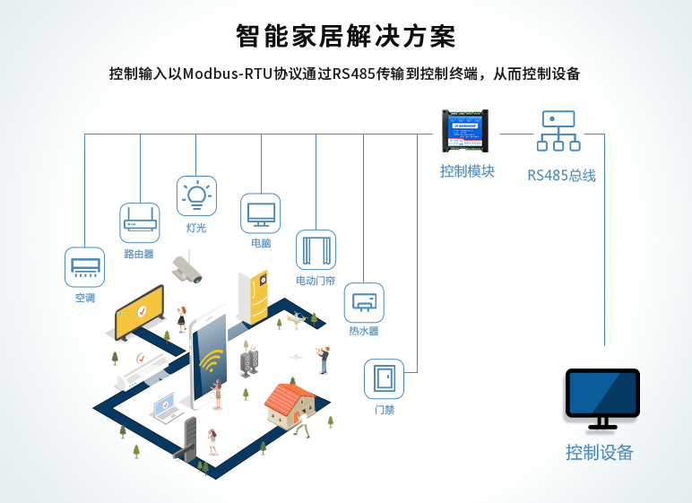 聚英繼電器模塊，智能家居解決方案