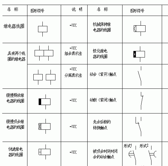 繼電器線圈和觸點的表示方法