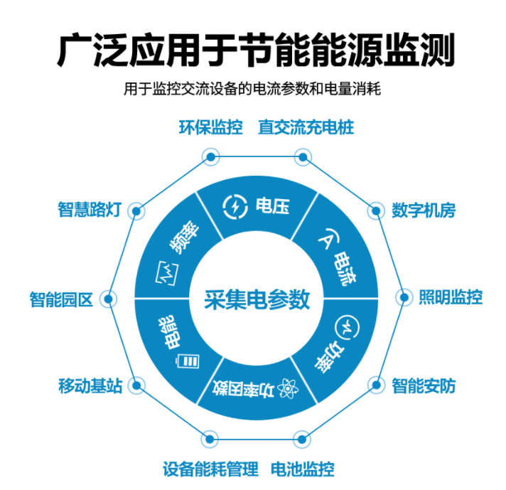 AC0606 廣泛應用在節(jié)能能源監(jiān)測