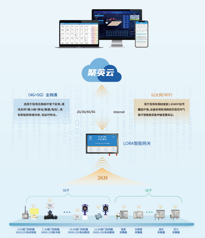 多款球閥，擴展性強