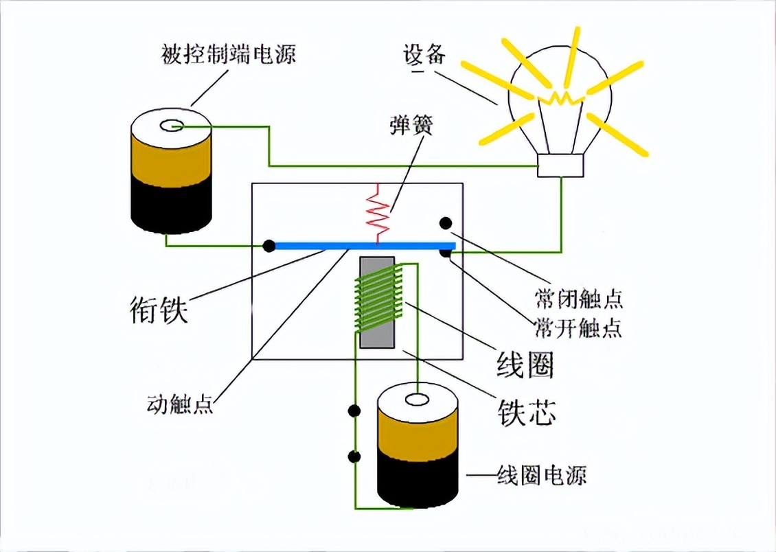 電磁繼電器的測(cè)試方法