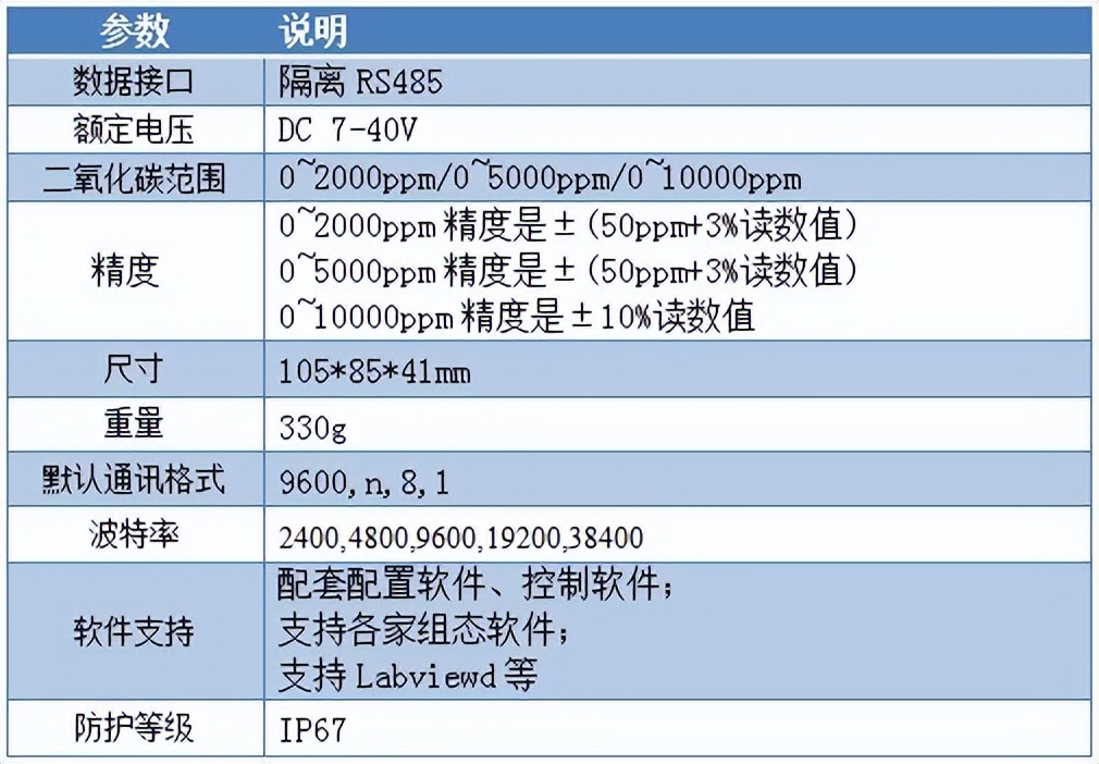 聚英電子二氧化碳傳感器