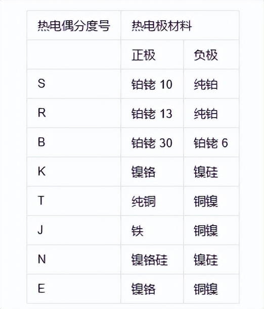 中國標準化熱電偶圖2