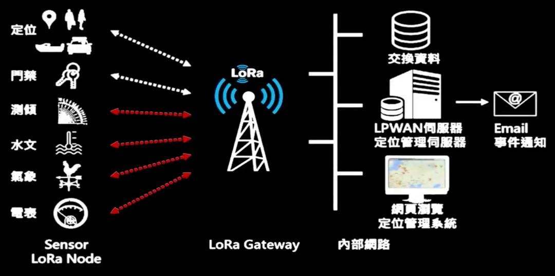 Lora無(wú)線技術(shù)基礎(chǔ)與特點(diǎn)