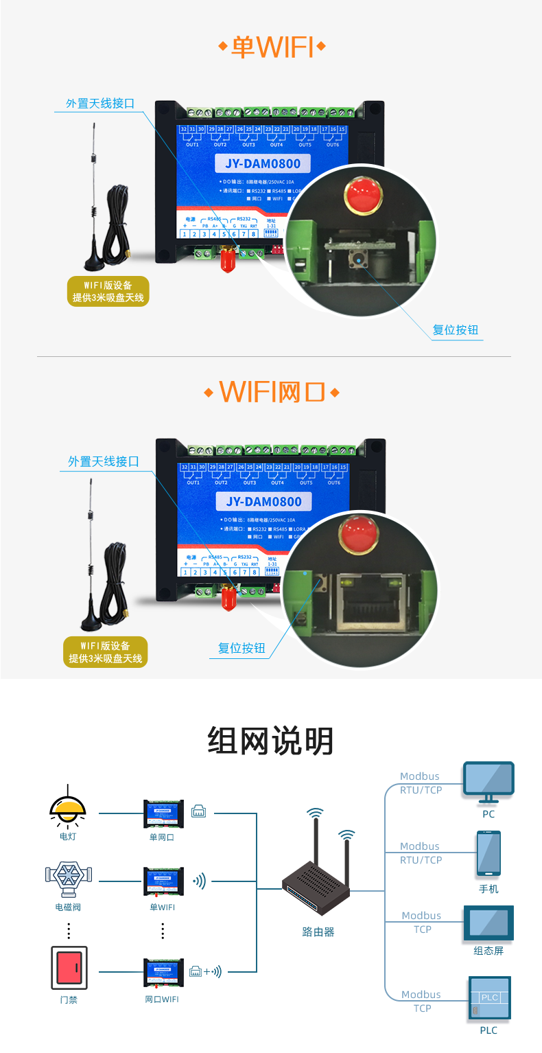 DAM-0800 工業(yè)級網(wǎng)絡(luò)控制模塊通訊接口