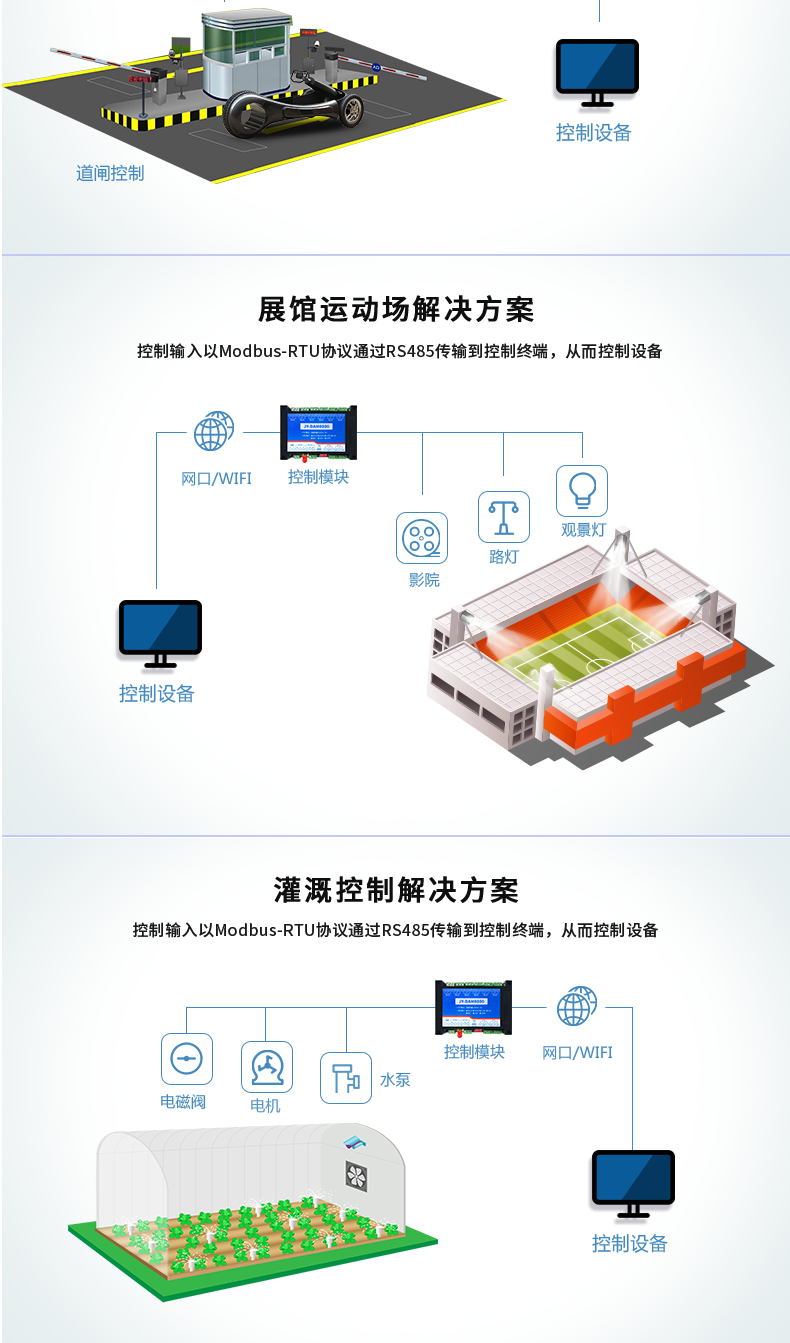 DAM-0800 工業(yè)級網(wǎng)絡(luò)控制模塊應用場景