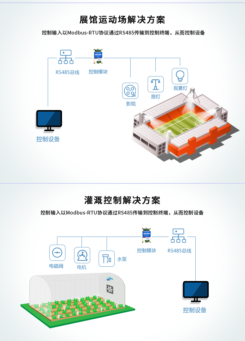 DAM-0202 工業(yè)級(jí)I/O模塊應(yīng)用場景