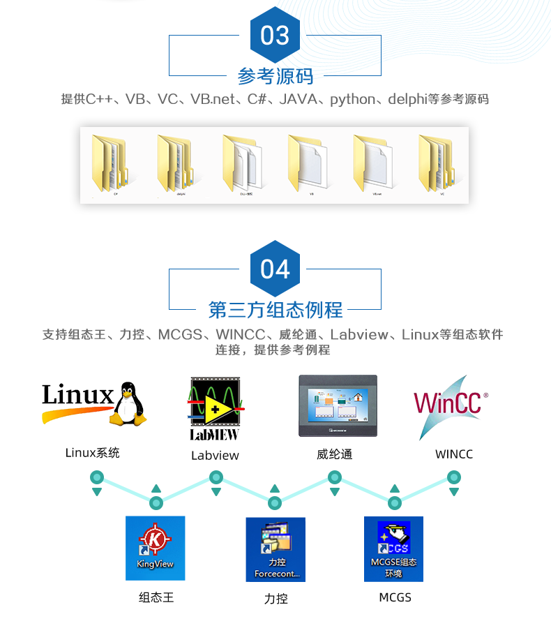 DAM-0808TA 工業(yè)級網(wǎng)絡(luò)數(shù)采控制器二次開發(fā)說明