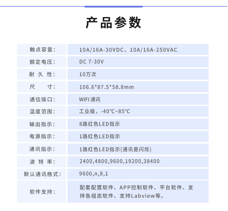 DAM-0808TA 工業(yè)級網(wǎng)絡(luò)數(shù)采控制器產(chǎn)品參數(shù)