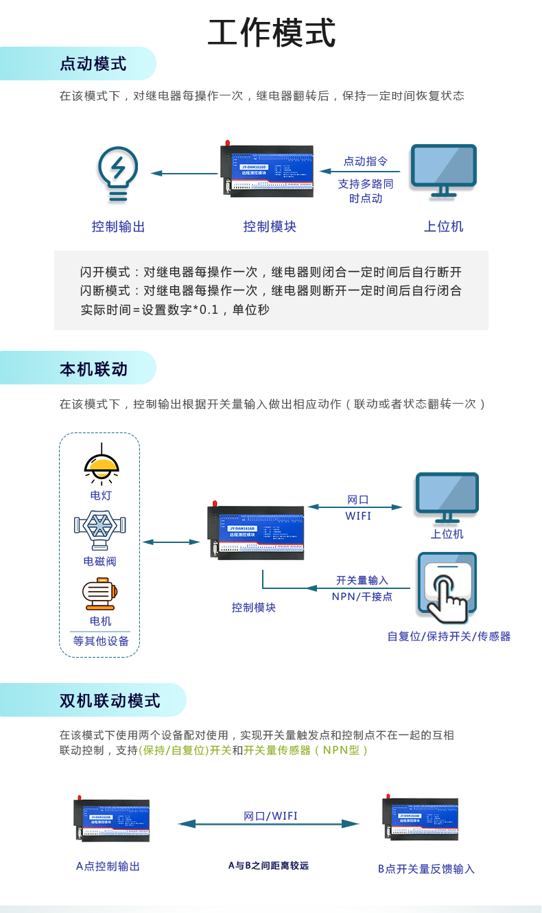 DAM-1616D 工業(yè)級網(wǎng)絡控制模塊工作模式