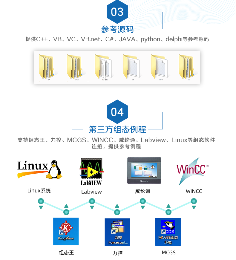 DAM-1616D 工業(yè)級網(wǎng)絡控制模塊二次開發(fā)說明