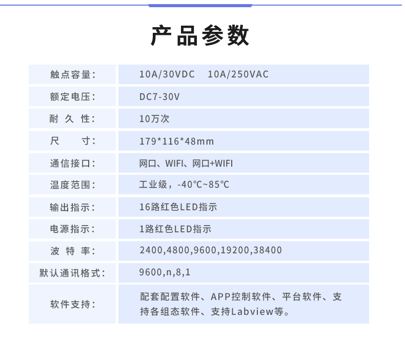 DAM-1616D 工業(yè)級網(wǎng)絡控制模塊產(chǎn)品參數(shù)