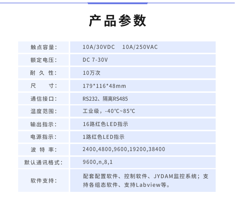 DAM-16CC 工業(yè)級數(shù)采控制器產(chǎn)品參數(shù)