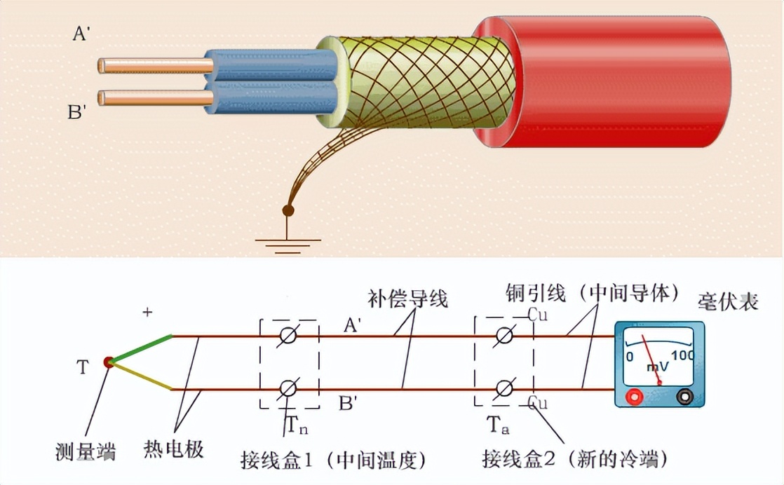 熱電效應(yīng)