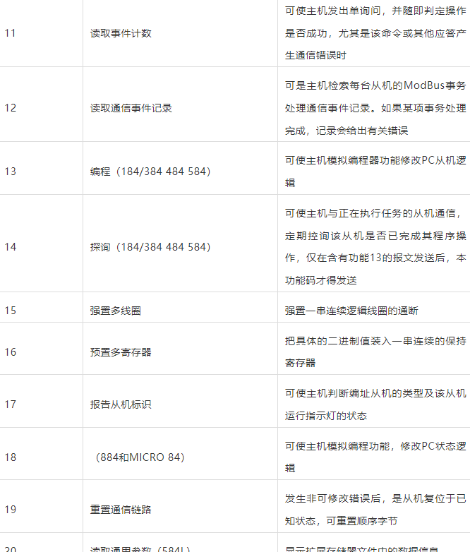 Modbus支持的功能碼