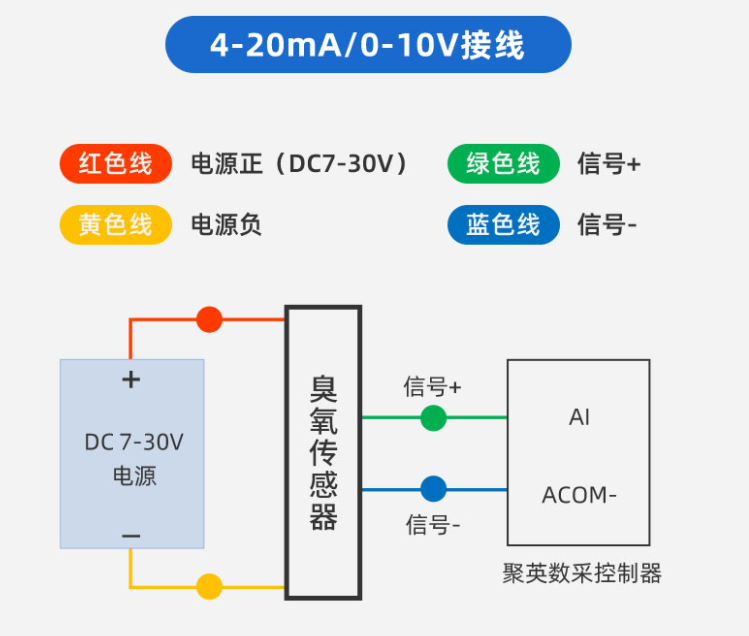 臭氧傳感器接線