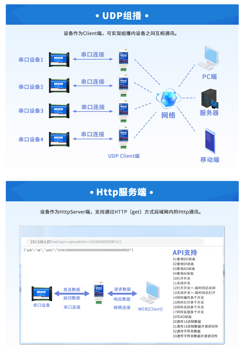 RS232串口服務(wù)器工作模式