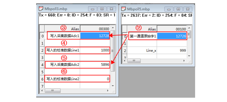  DAMCZ06稱重變送模塊應用