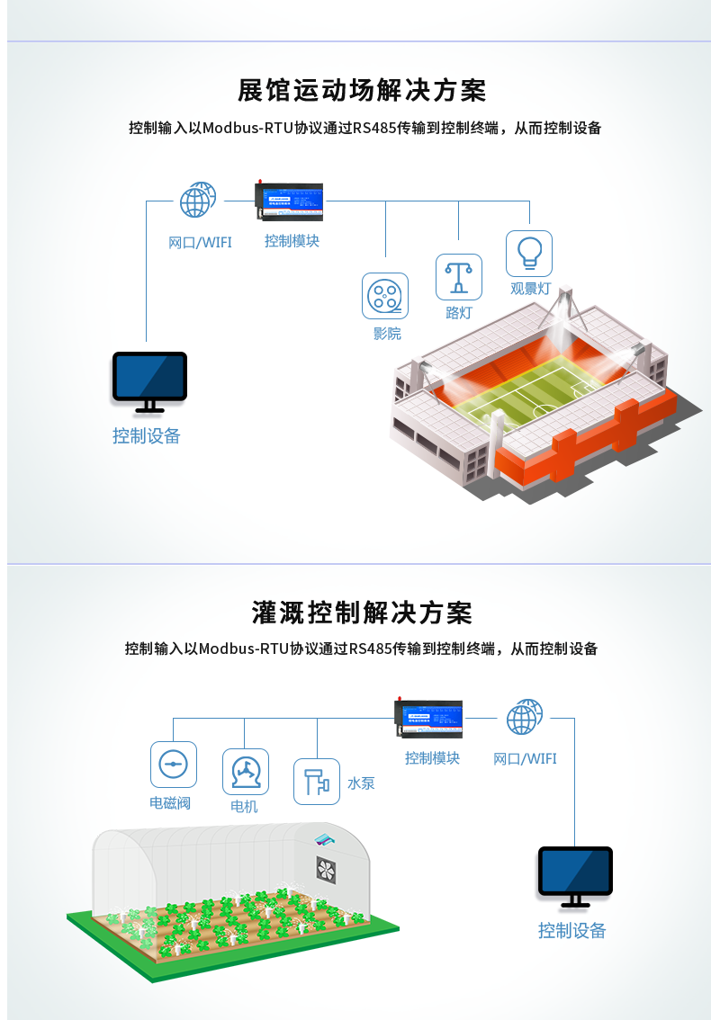 DAM-1600D 工業(yè)級(jí)網(wǎng)絡(luò)控制模塊應(yīng)用場(chǎng)景