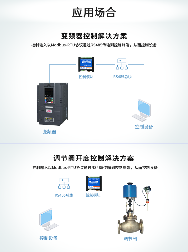 DAM5DA 模擬采集模塊應(yīng)用場(chǎng)景