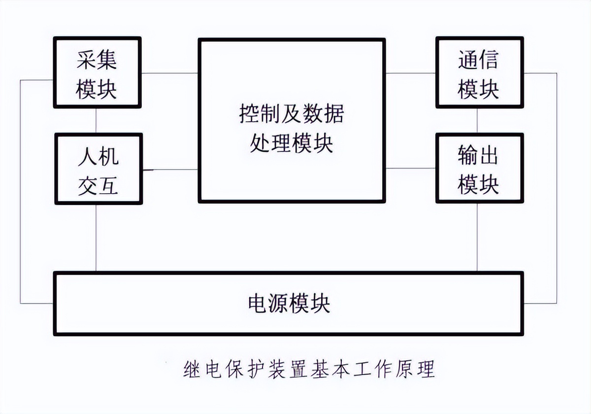 繼電器保護裝置工作原理