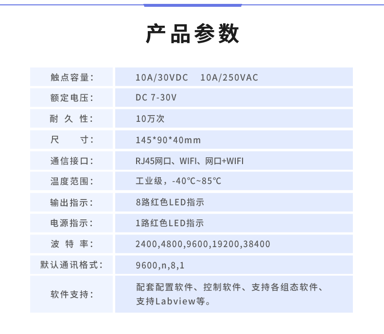 DAM-0808 工業(yè)級網(wǎng)絡(luò)控制模塊產(chǎn)品參數(shù)