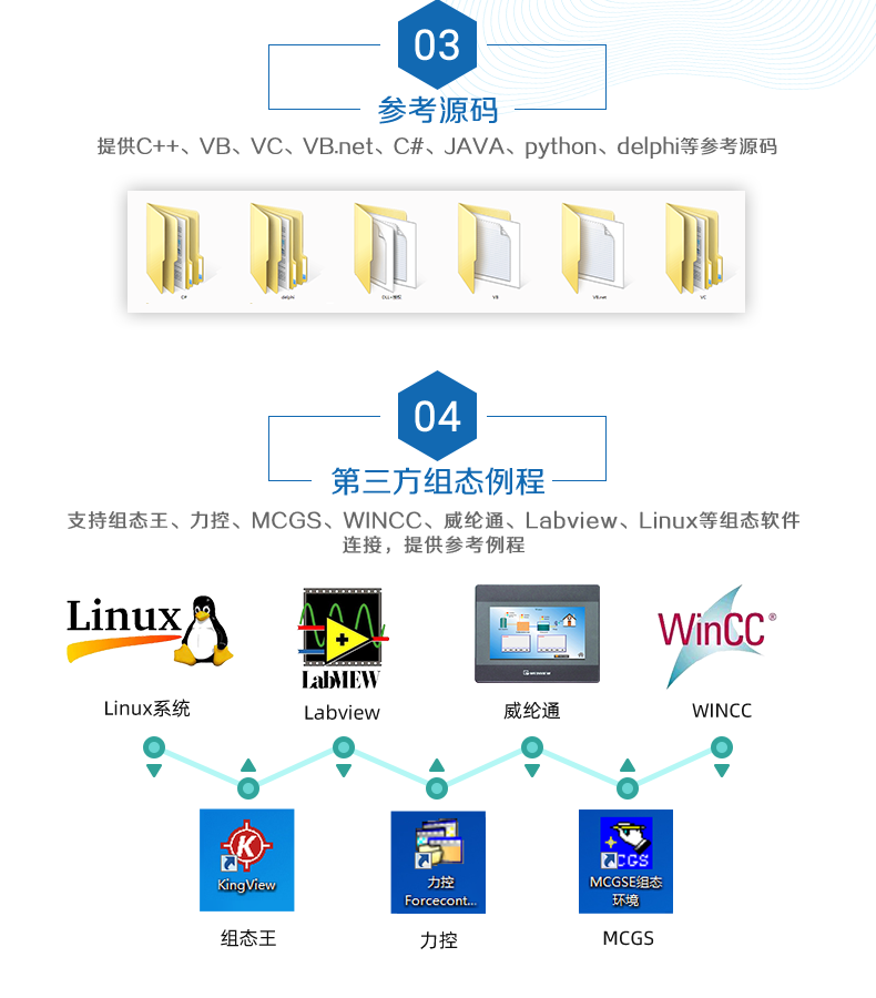 DAM-0808 工業(yè)級網(wǎng)絡(luò)控制模塊二次開發(fā)說明