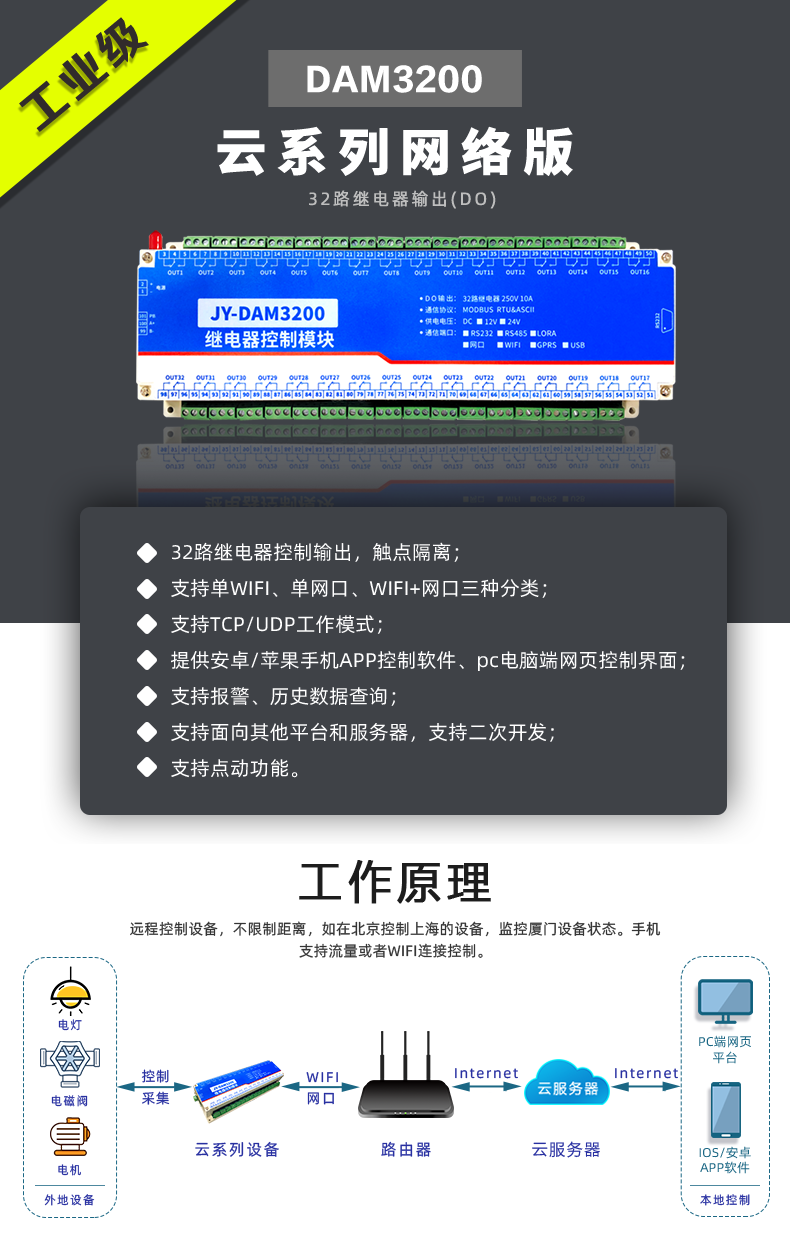 云平臺(tái) DAM-3200 遠(yuǎn)程智能控制器