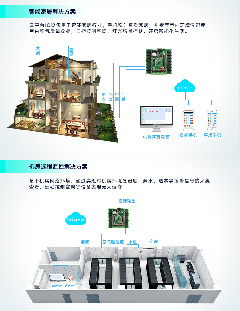 云平臺 DAM-1616 GPRS版 遠程智能控制器應(yīng)用場景