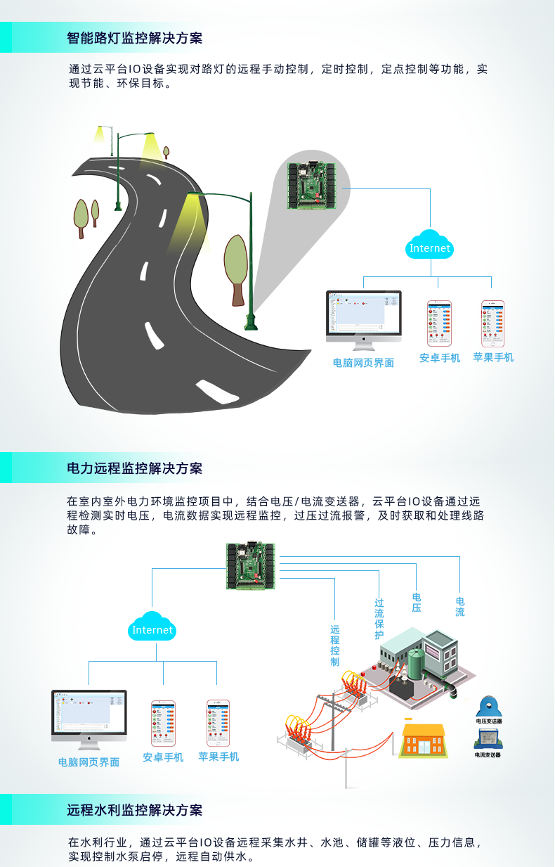 云平臺 DAM-1616 GPRS版 遠程智能控制器應(yīng)用場合