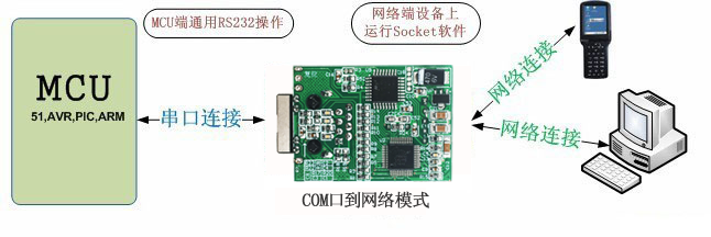 工業(yè)級(jí)串口服務(wù)器TCP模式