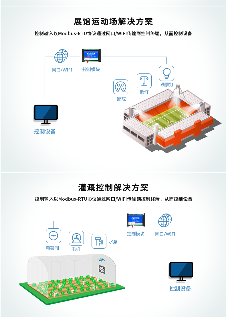 DAM-0816A 工業(yè)級(jí)網(wǎng)絡(luò)數(shù)采控制器應(yīng)用場(chǎng)景