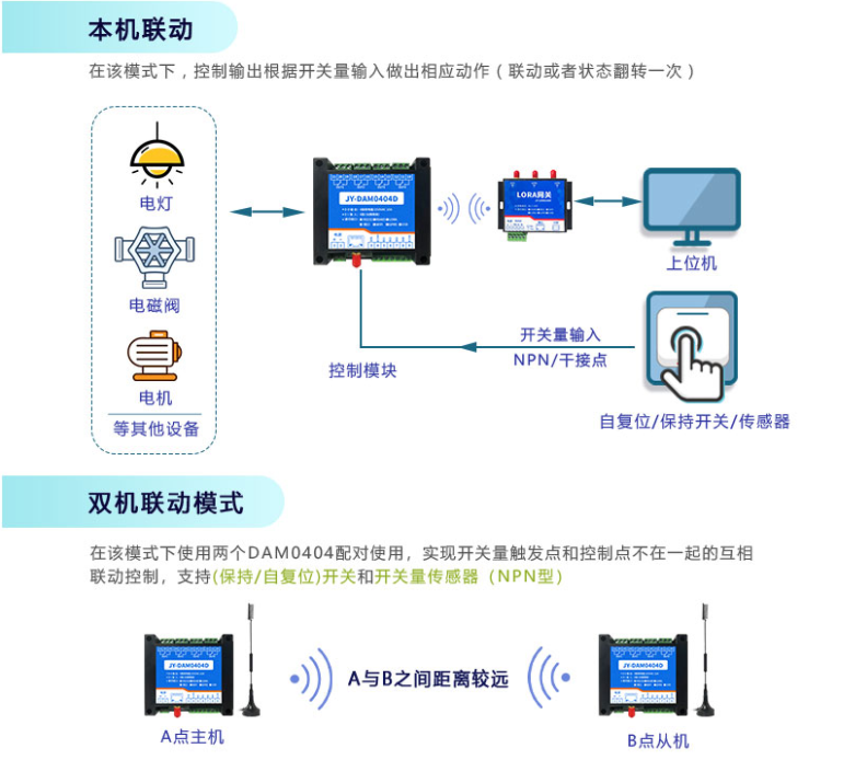 本機(jī)聯(lián)動，雙機(jī)聯(lián)動模式