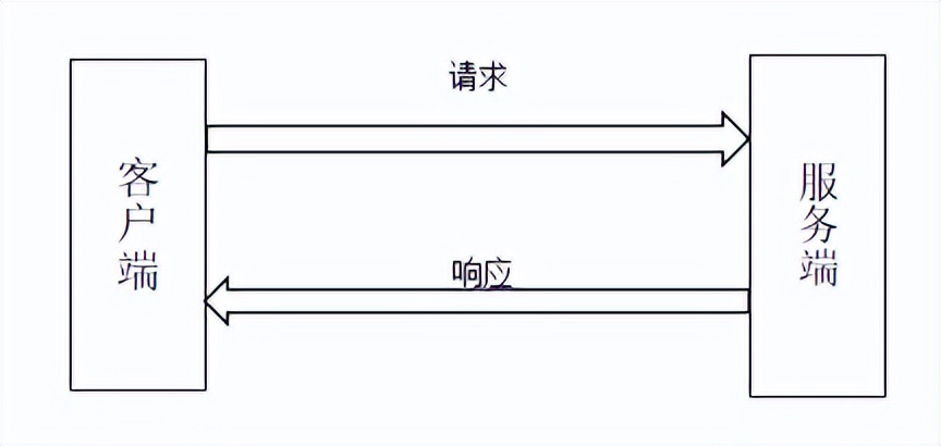 MQTT工業(yè)協(xié)議網(wǎng)關(guān)的網(wǎng)絡(luò)傳輸及協(xié)議原理